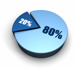 pie chart diagram
