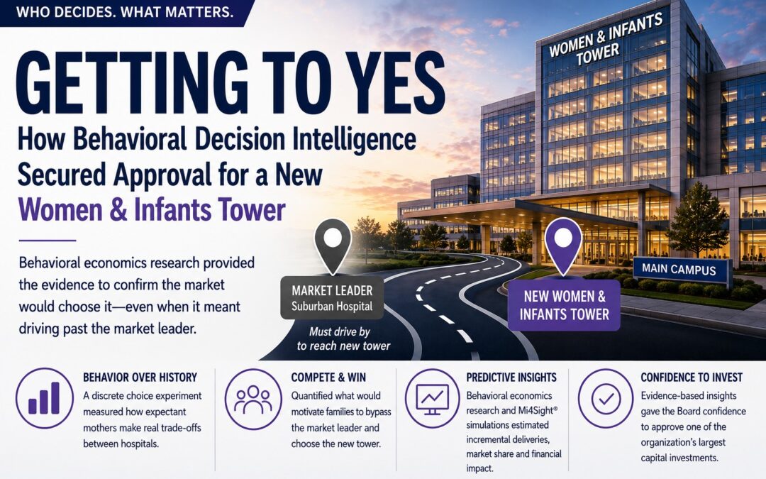 Getting to Yes Consumer LD Model