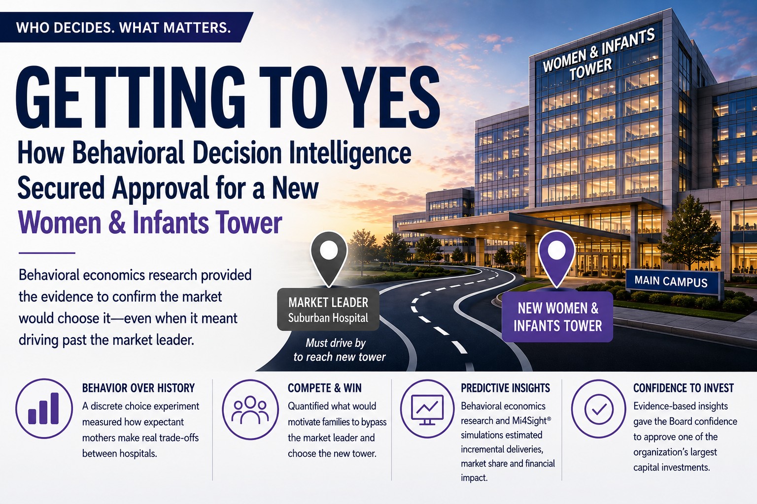 Getting to Yes Consumer LD Model