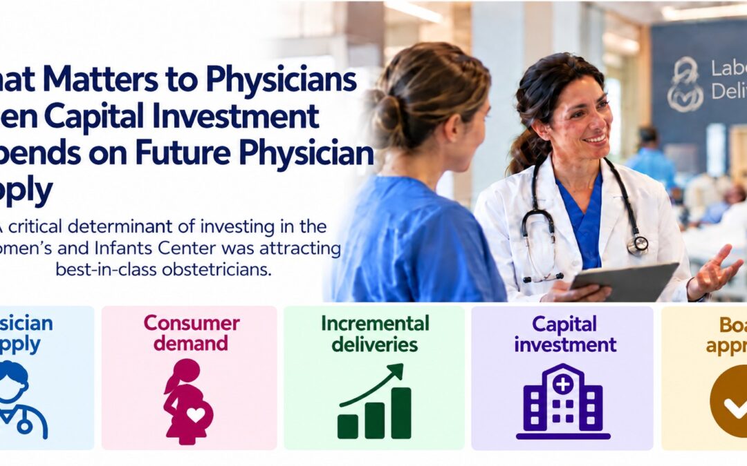 What Matters to Physicians When Capital Investment Depends on Future Physician Supply