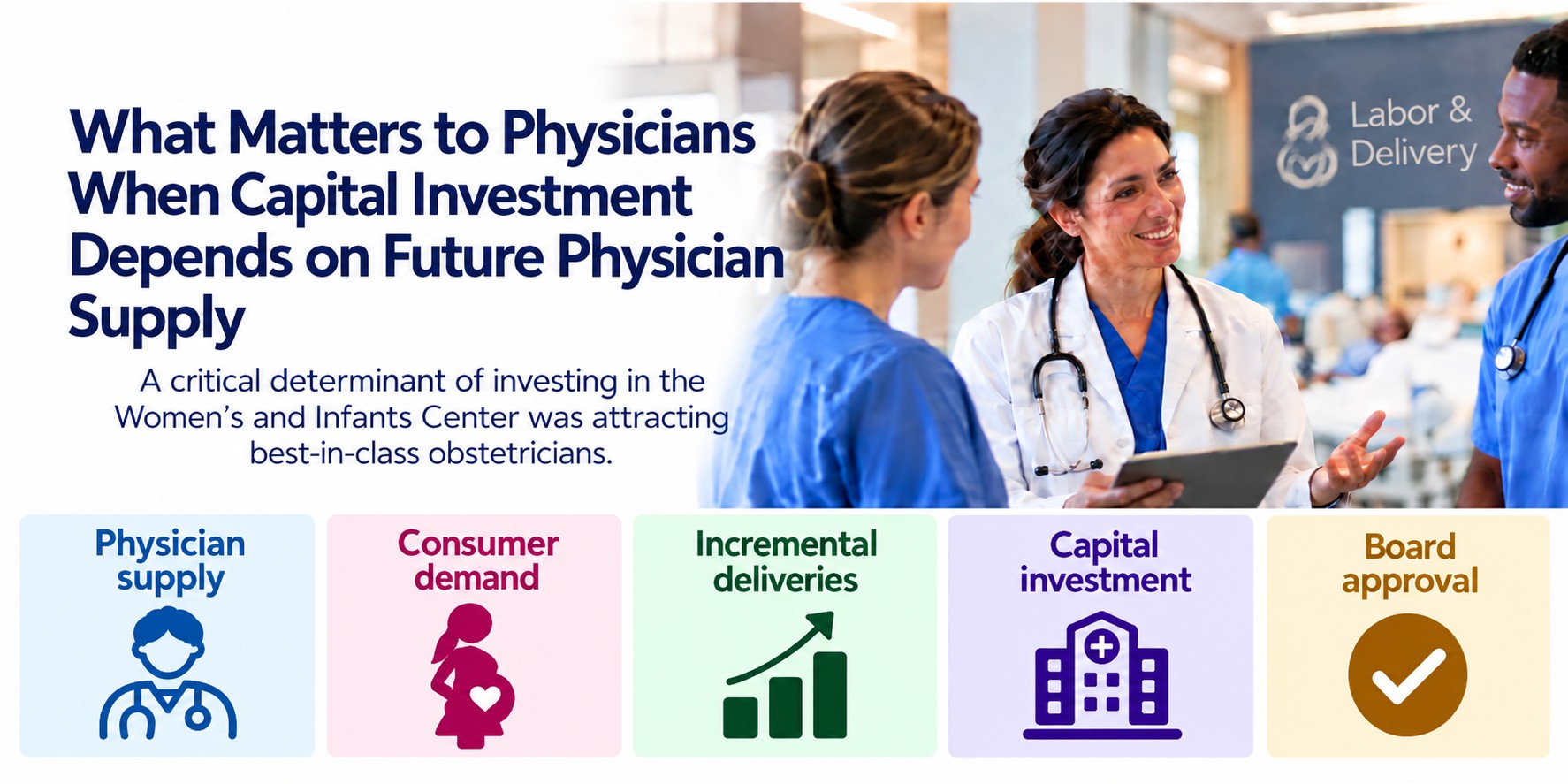 What Matters to Physicians When Capital Investment Depends on Future Physician Supply